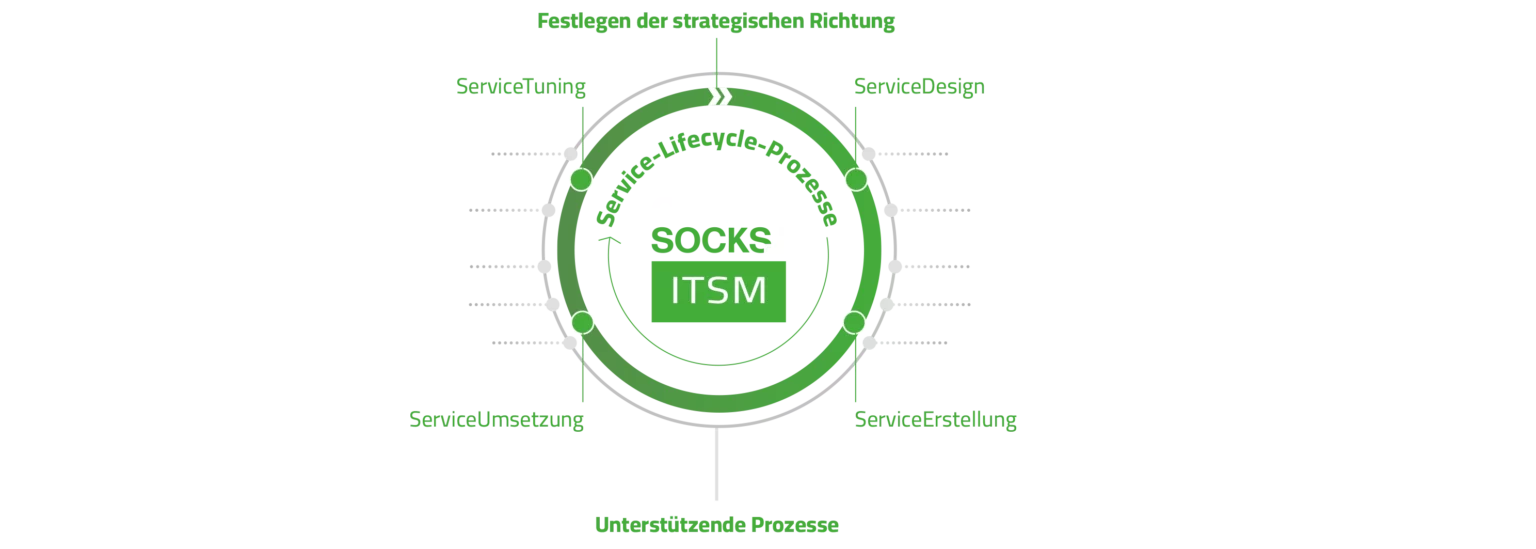 Greensocks Consulting - greensocks grafik