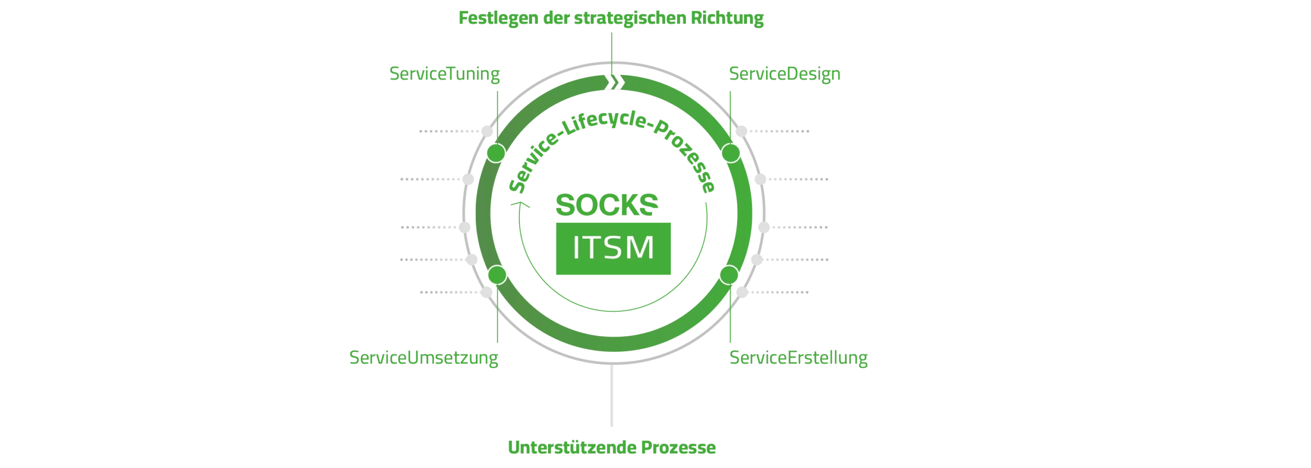Greensocks Consulting - greensocks grafik scaled
